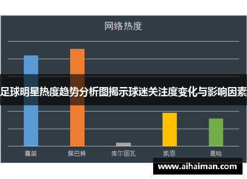 足球明星热度趋势分析图揭示球迷关注度变化与影响因素