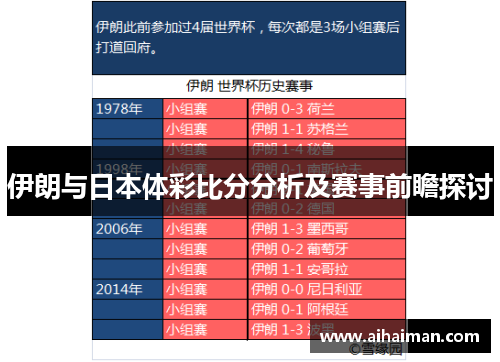 伊朗与日本体彩比分分析及赛事前瞻探讨