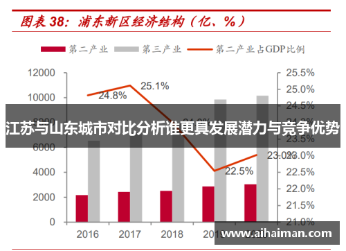 江苏与山东城市对比分析谁更具发展潜力与竞争优势