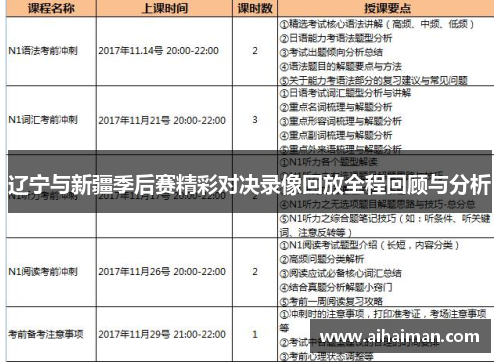 辽宁与新疆季后赛精彩对决录像回放全程回顾与分析